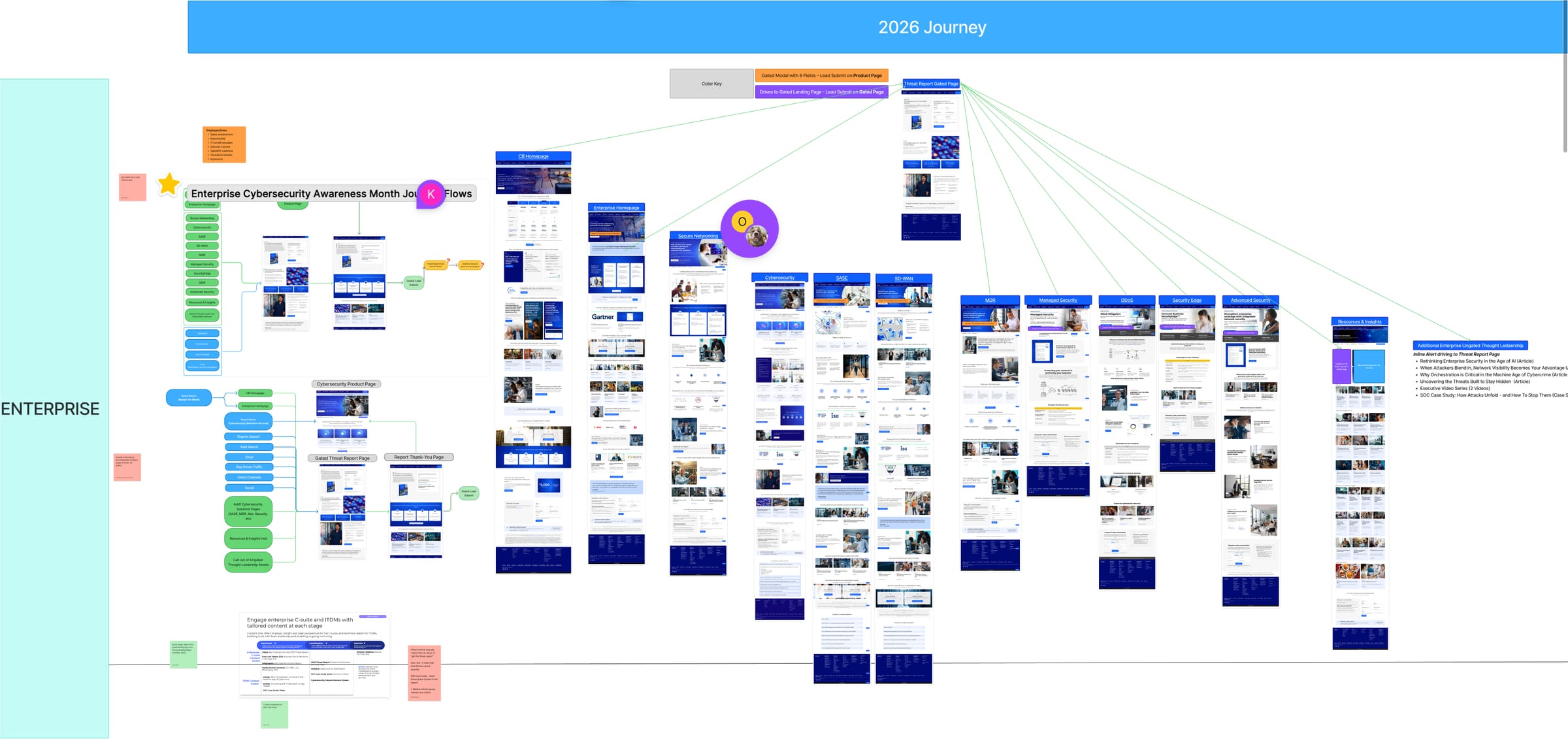 Journey board: Enterprise Cybersecurity Awareness Month flows mapping entry points and gated lead paths across the homepage, product pages and the threat report
