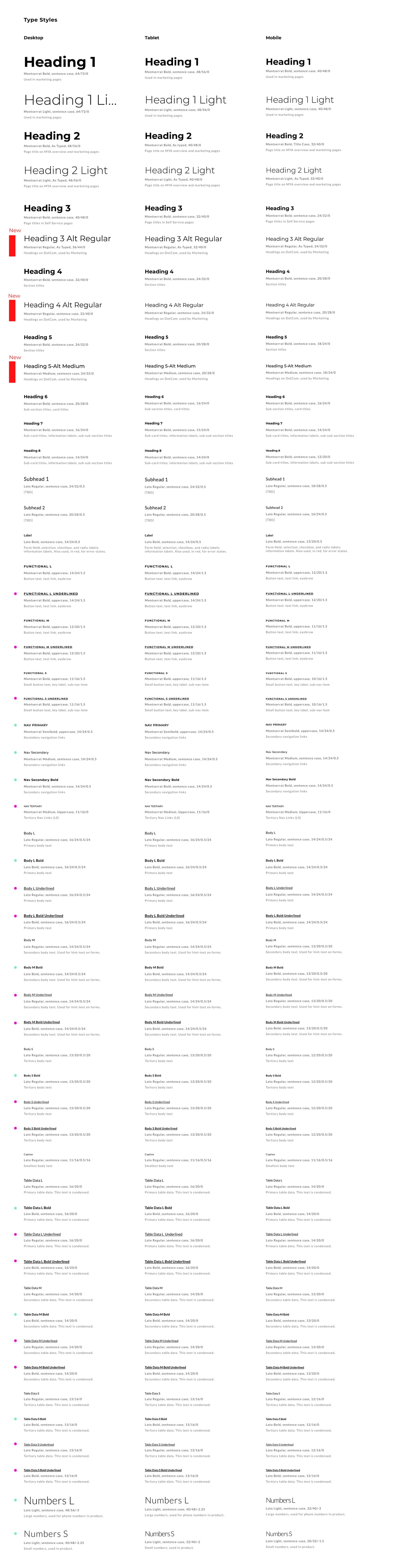 Type stack: heading, subhead, functional, navigation, body, table and number styles side by side for desktop, tablet and mobile