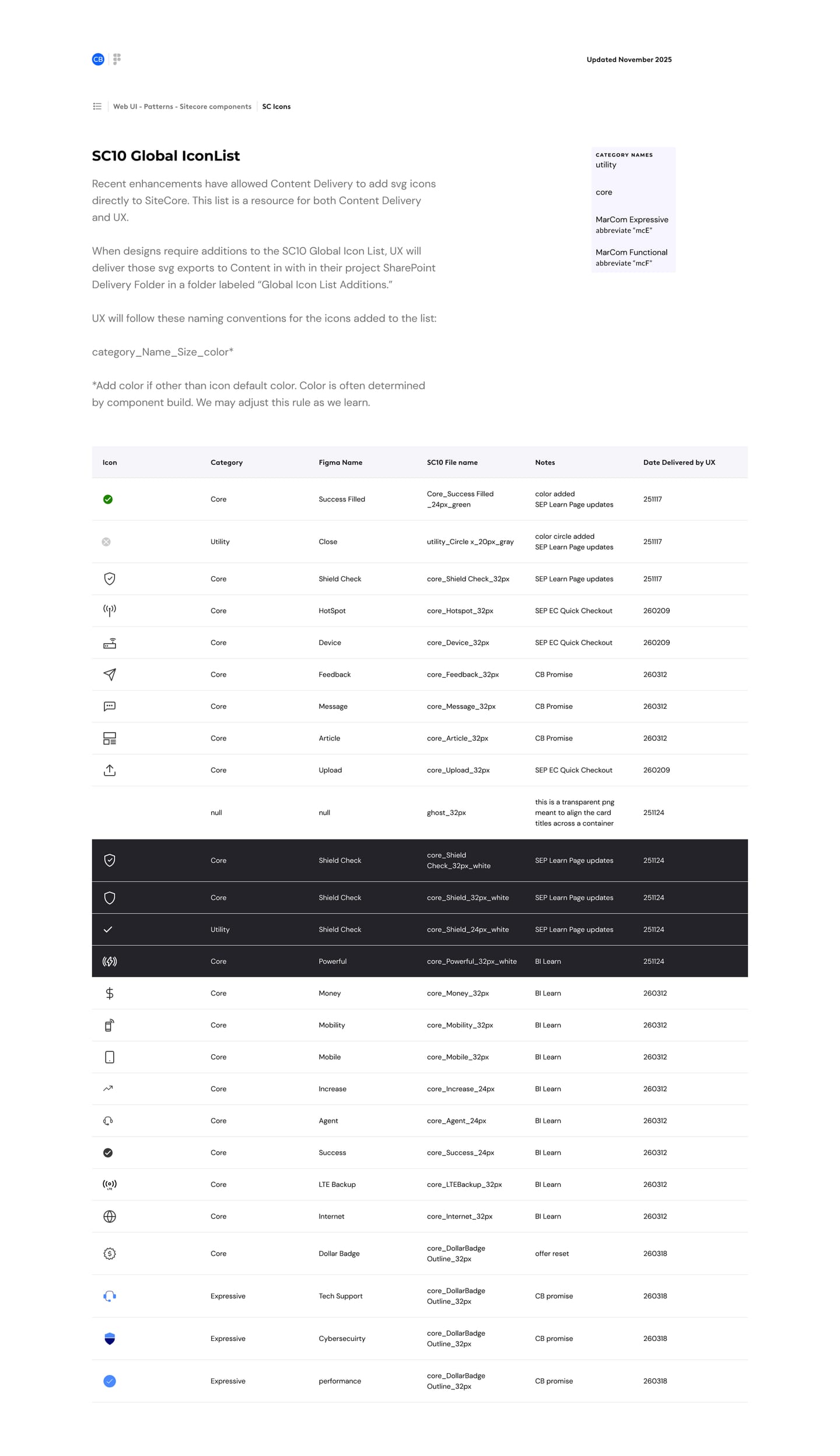 SC10 Global Icon List: naming conventions and a table of icons with category, Figma name, file name, notes and delivery date