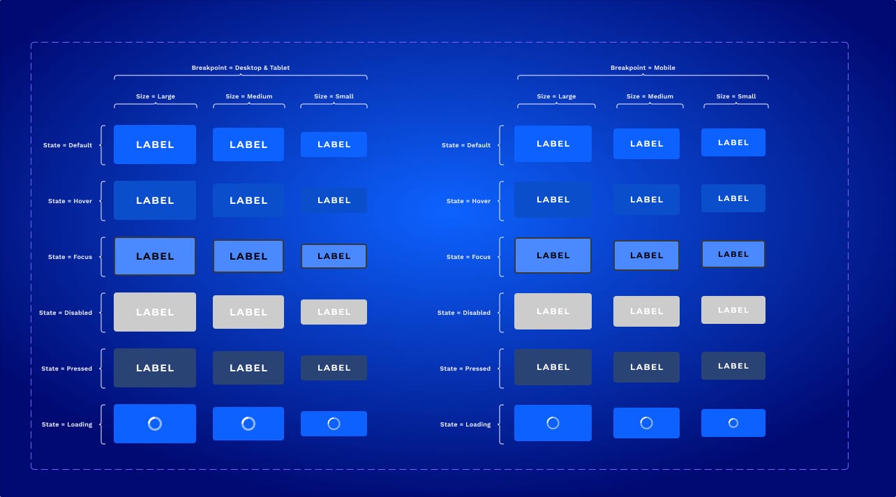 Primary button states and sizes shown on the blue gradient background